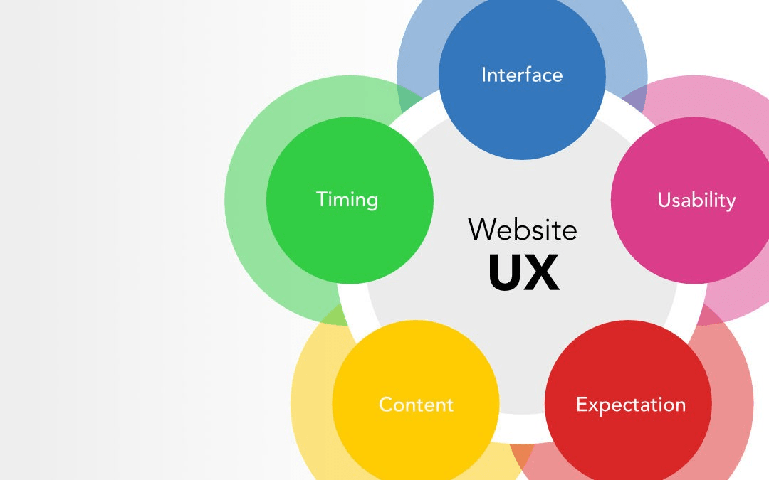 improve your website user experience
