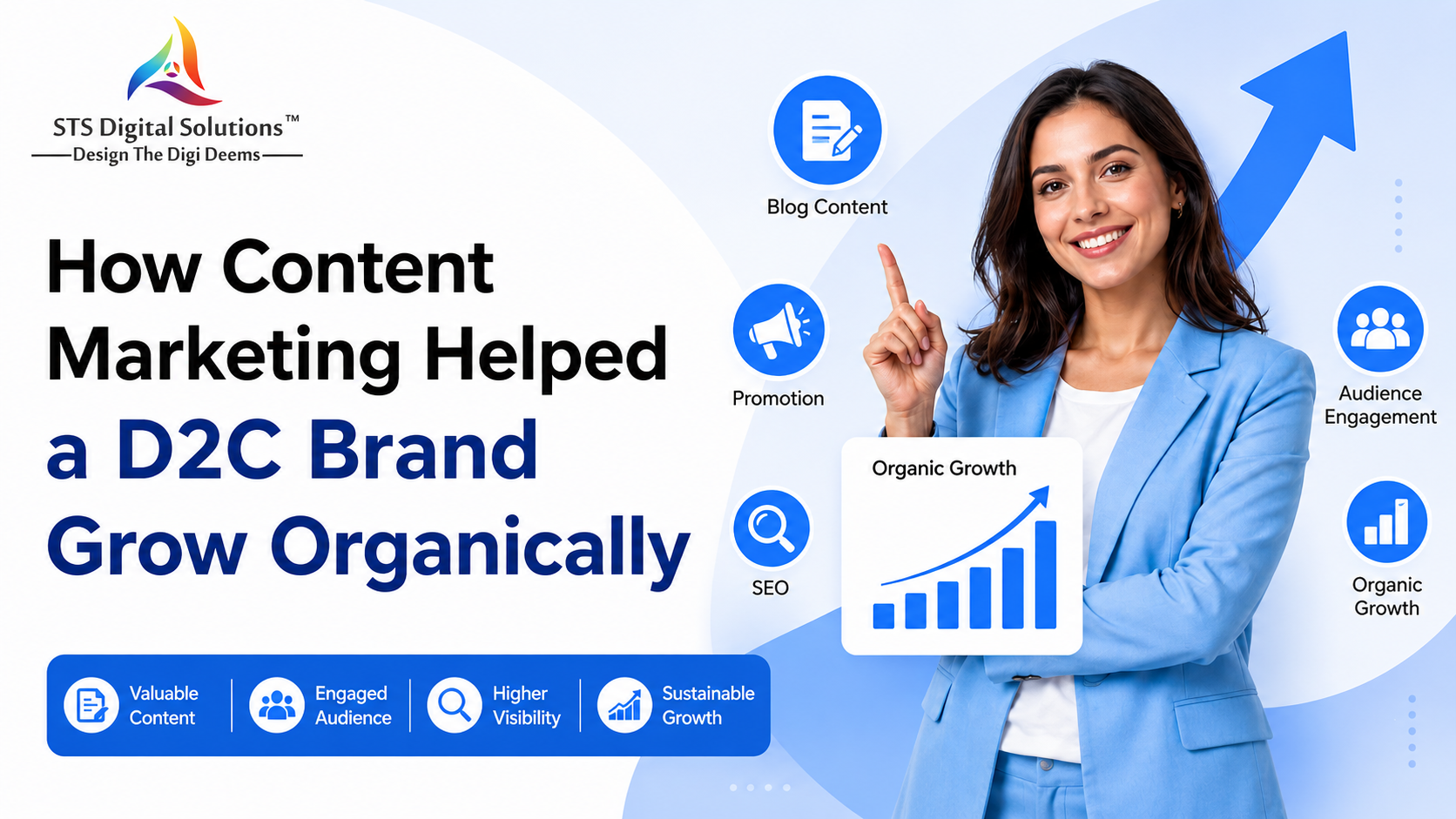 D2C Fashion Brands Scaleup Strategies D2C Fashion Marketing Agency India