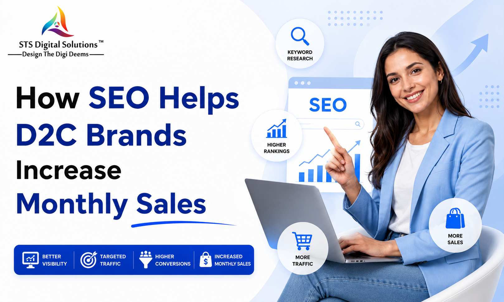 D2C Fashion Brands Scaleup Strategies D2C Fashion Marketing Agency India