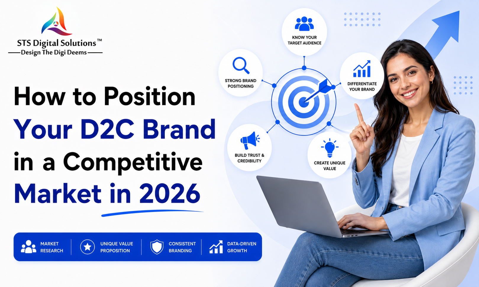 D2C Fashion Brands Scaleup Strategies D2C Fashion Marketing Agency India