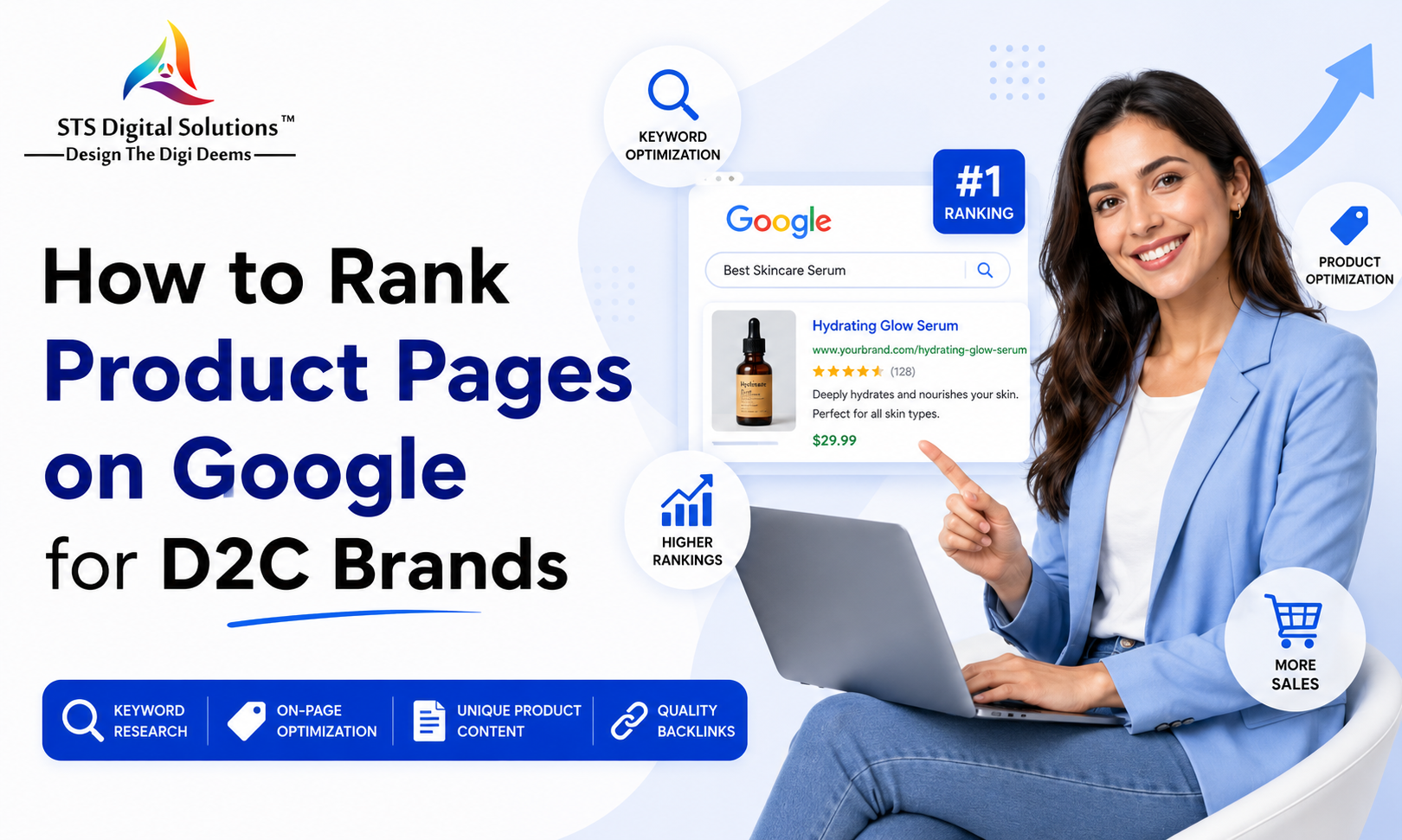 D2C Fashion Brands Scaleup Strategies D2C Fashion Marketing Agency India