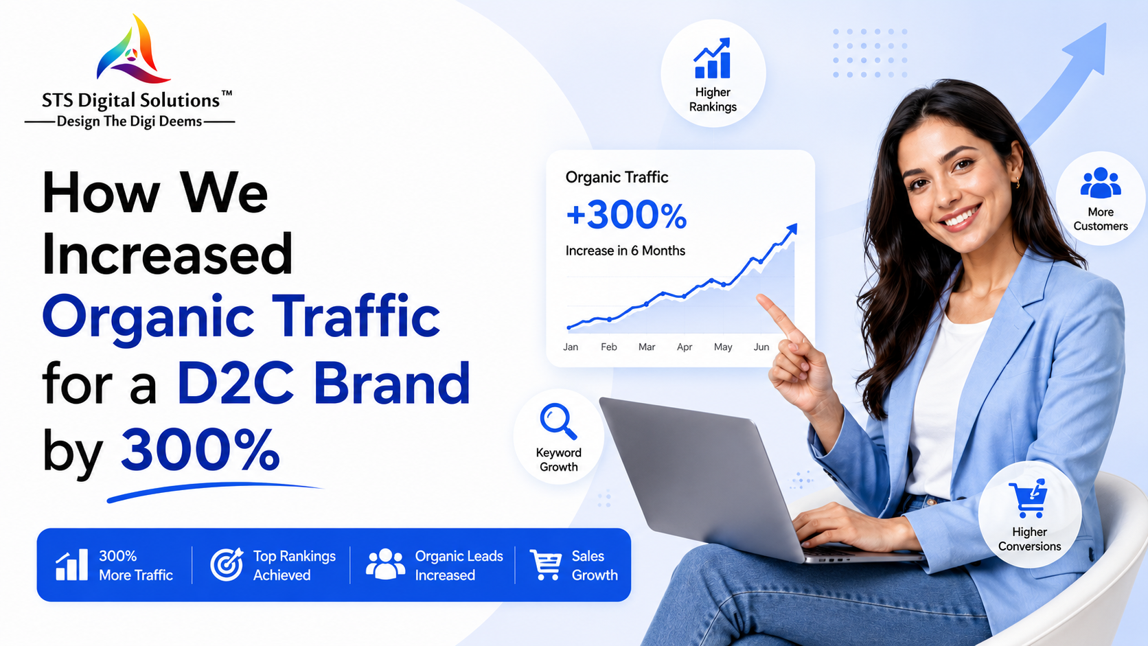 D2C Fashion Brands Scaleup Strategies D2C Fashion Marketing Agency India