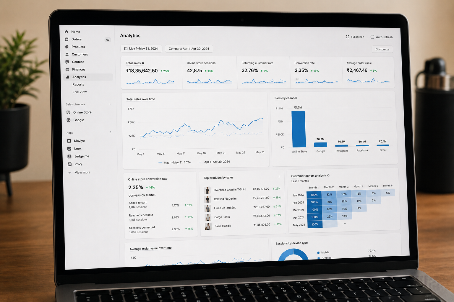 Metrics Every D2C Fashion Brand Must Track Metrics Every D2C Fashion Brand Must Track