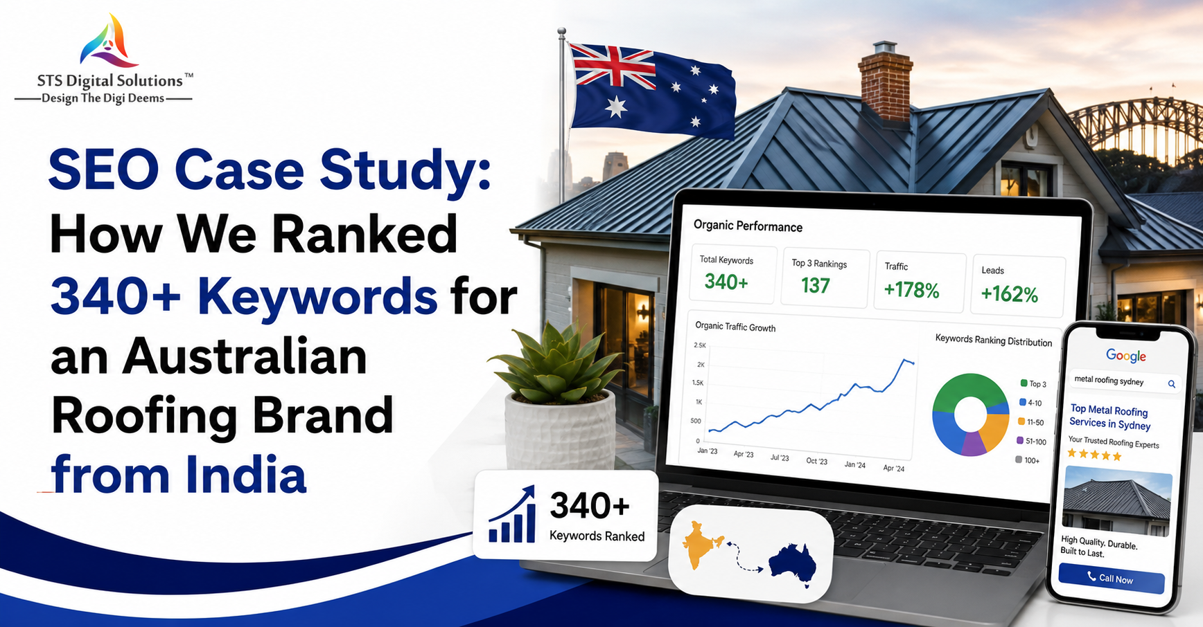 SEO Case Study: How We Ranked 340+ Keywords for an Australian Roofing Brand from India