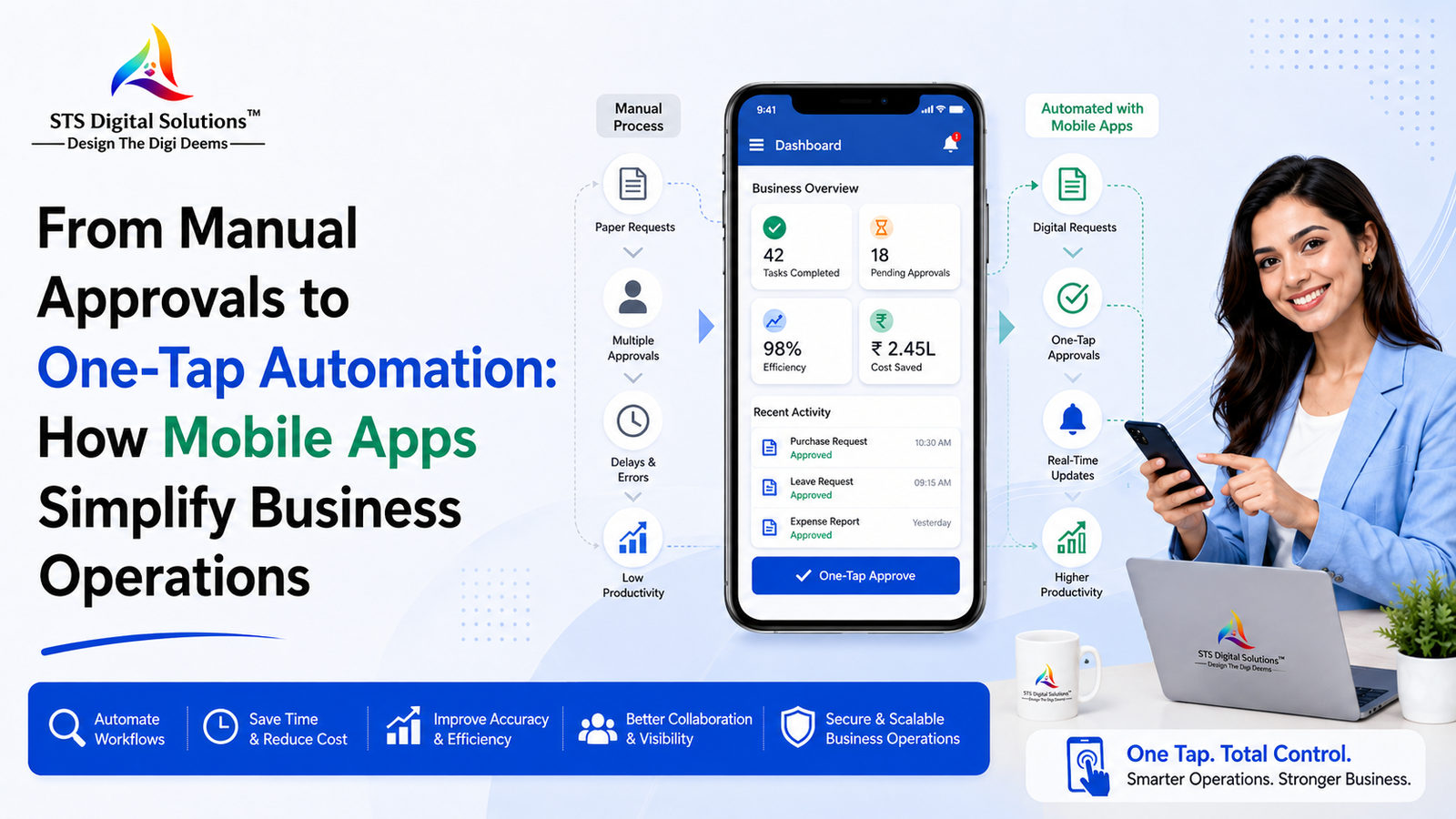 From Manual Approvals to One-Tap Automation: How Mobile Apps Simplify Business Operations