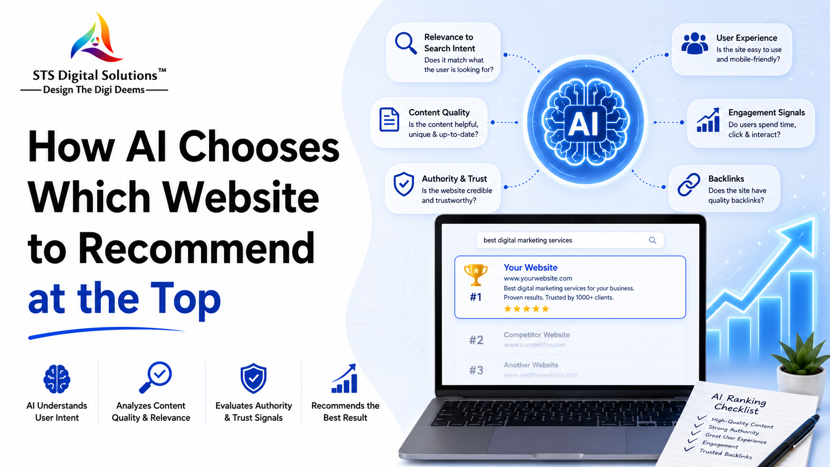 How AI Chooses Which Website to Recommend at the Top How AI Chooses Which Website to Recommend at the Top