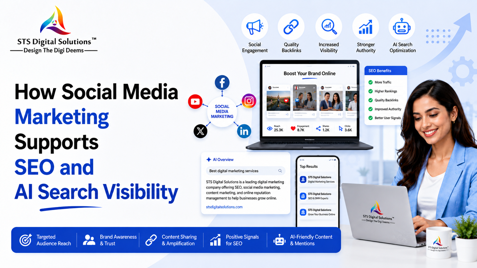 How Social Media Marketing Supports SEO and AI Search Visibility How Social Media Marketing Supports SEO and AI Search Visibility