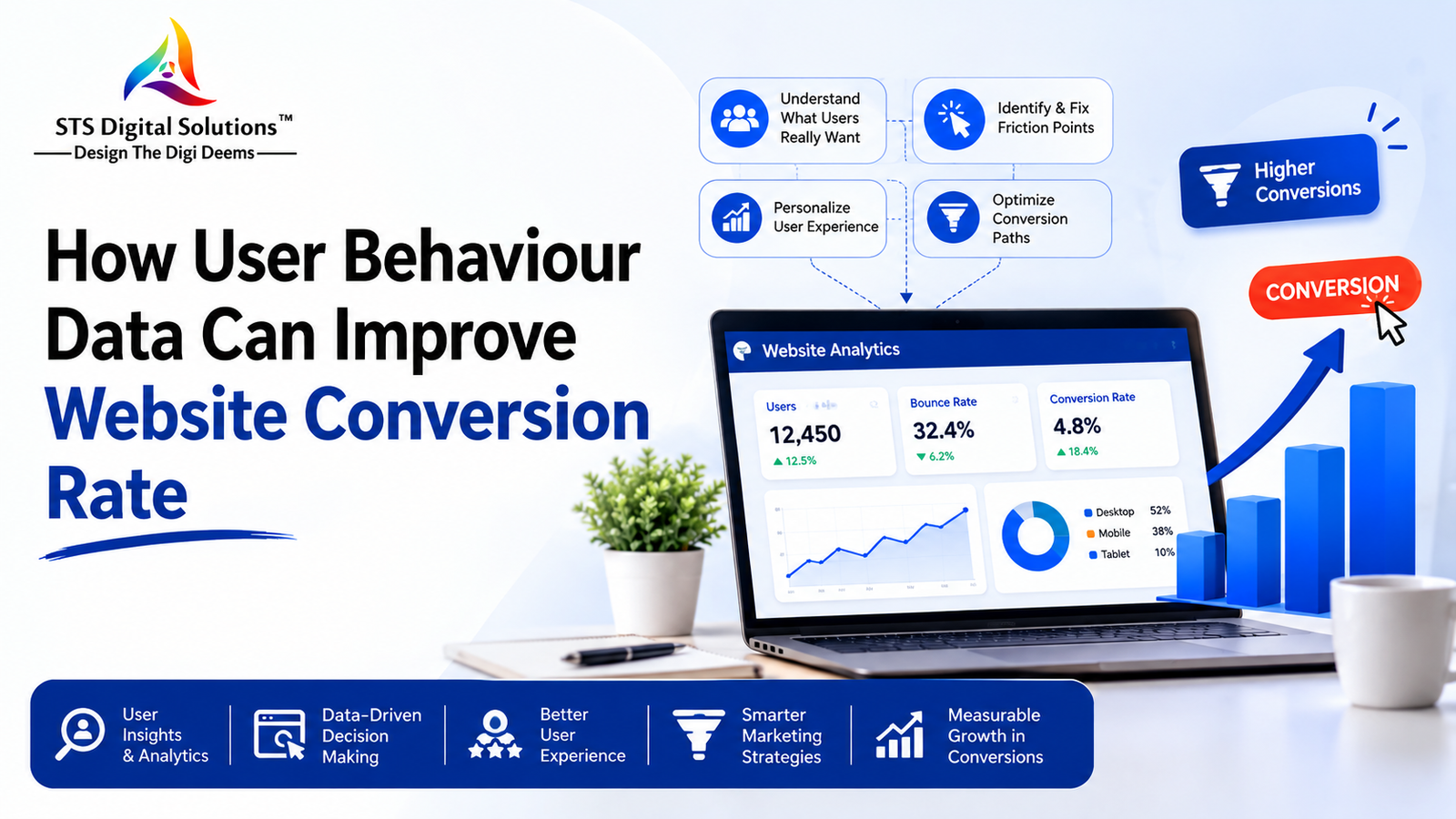 How User Behaviour Data Can Improve Website Conversion Rate