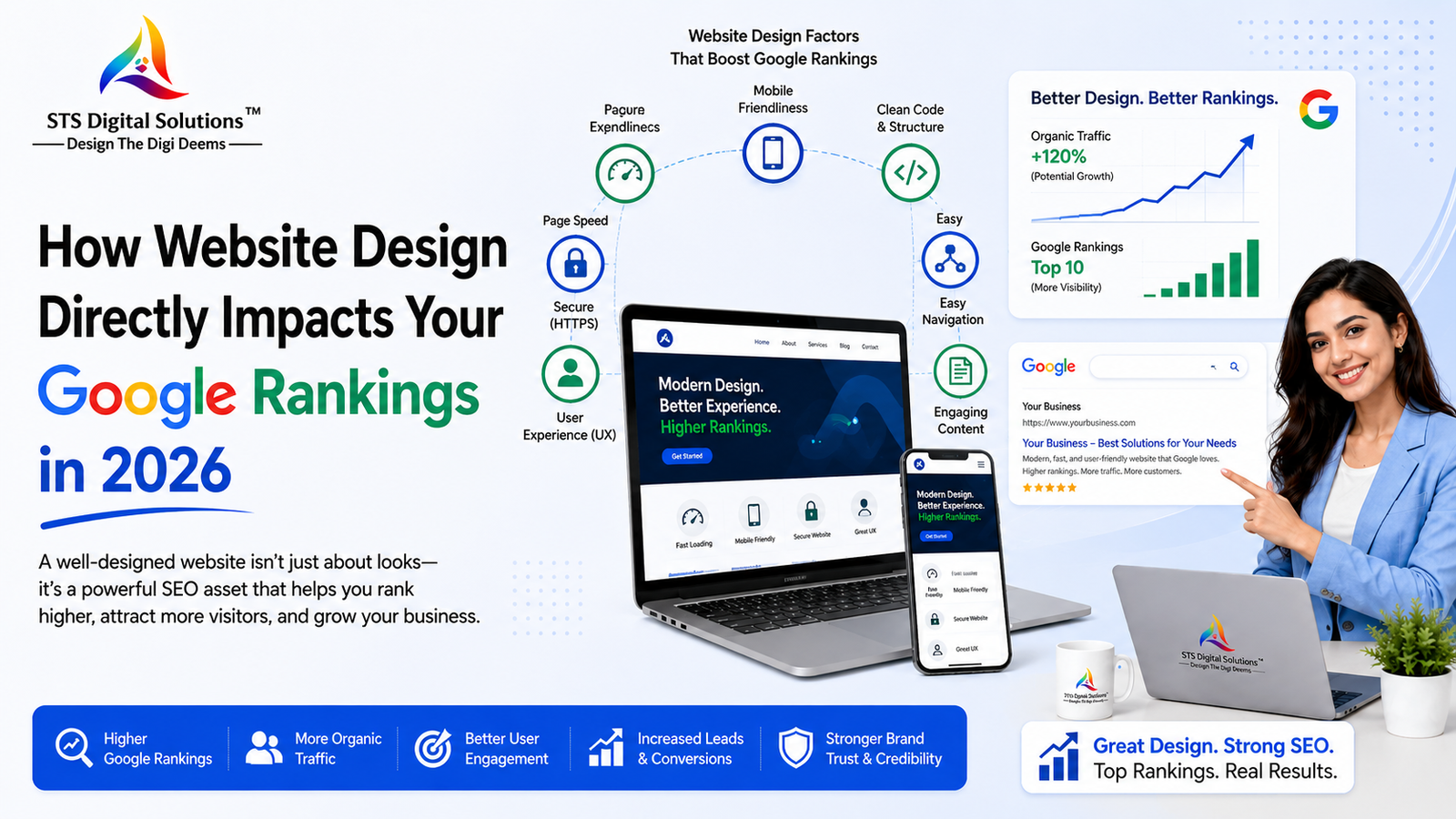 How Website Design Directly Impacts Your Google Rankings in 2026 How Website Design Directly Impacts Your Google Rankings in 2026