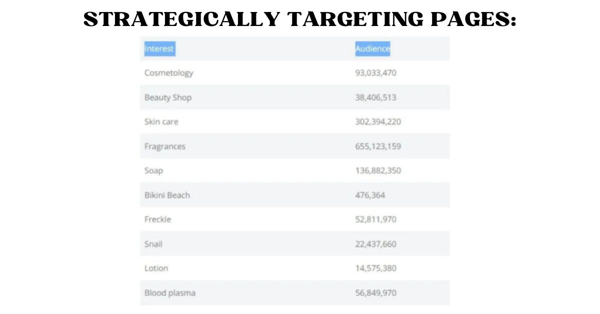 targeting pages