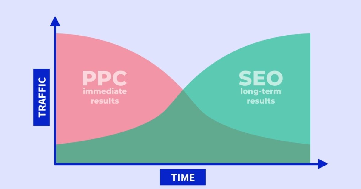 make your site mobile friendly