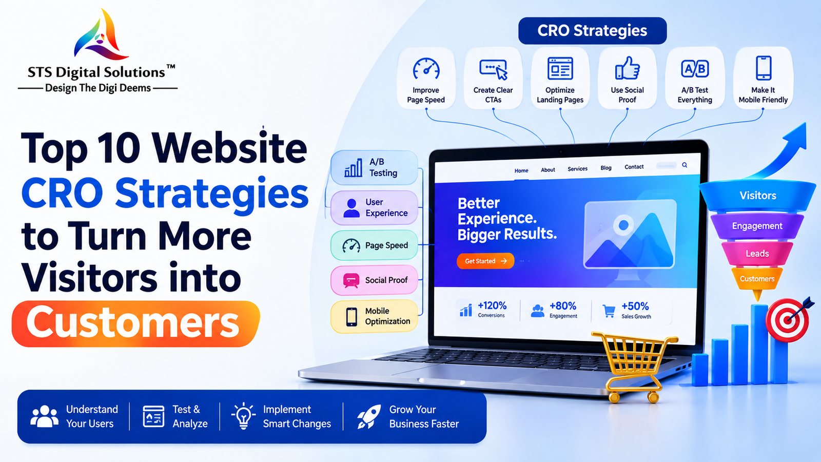 Top 10 Website CRO Strategies to Turn More Visitors into Customers