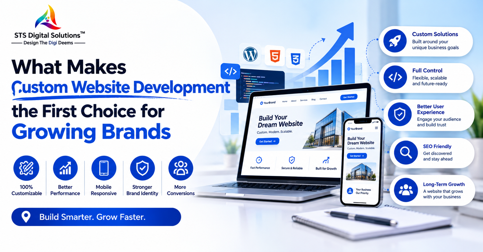 What Makes Custom Website Development the First Choice for Growing Brands
