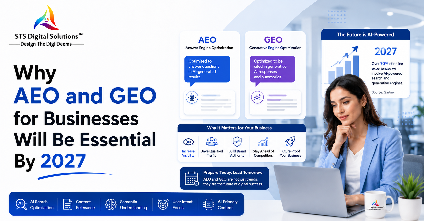 Why AEO and GEO for Businesses Will Be Essential By 2027