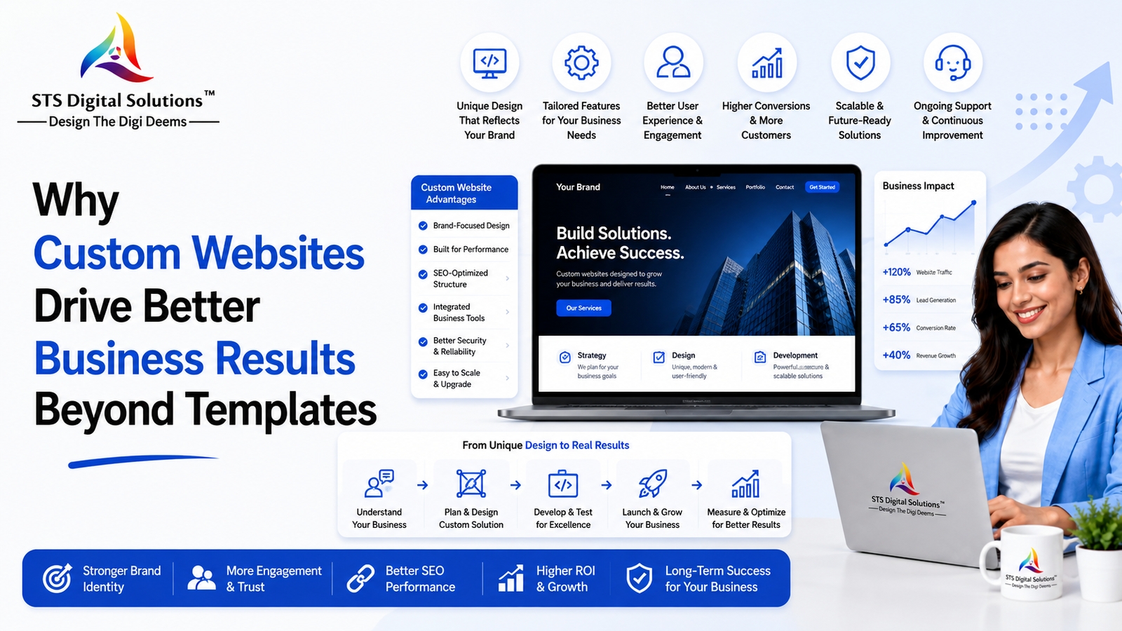 Why Custom Websites Drive Better Business Results Beyond Templates