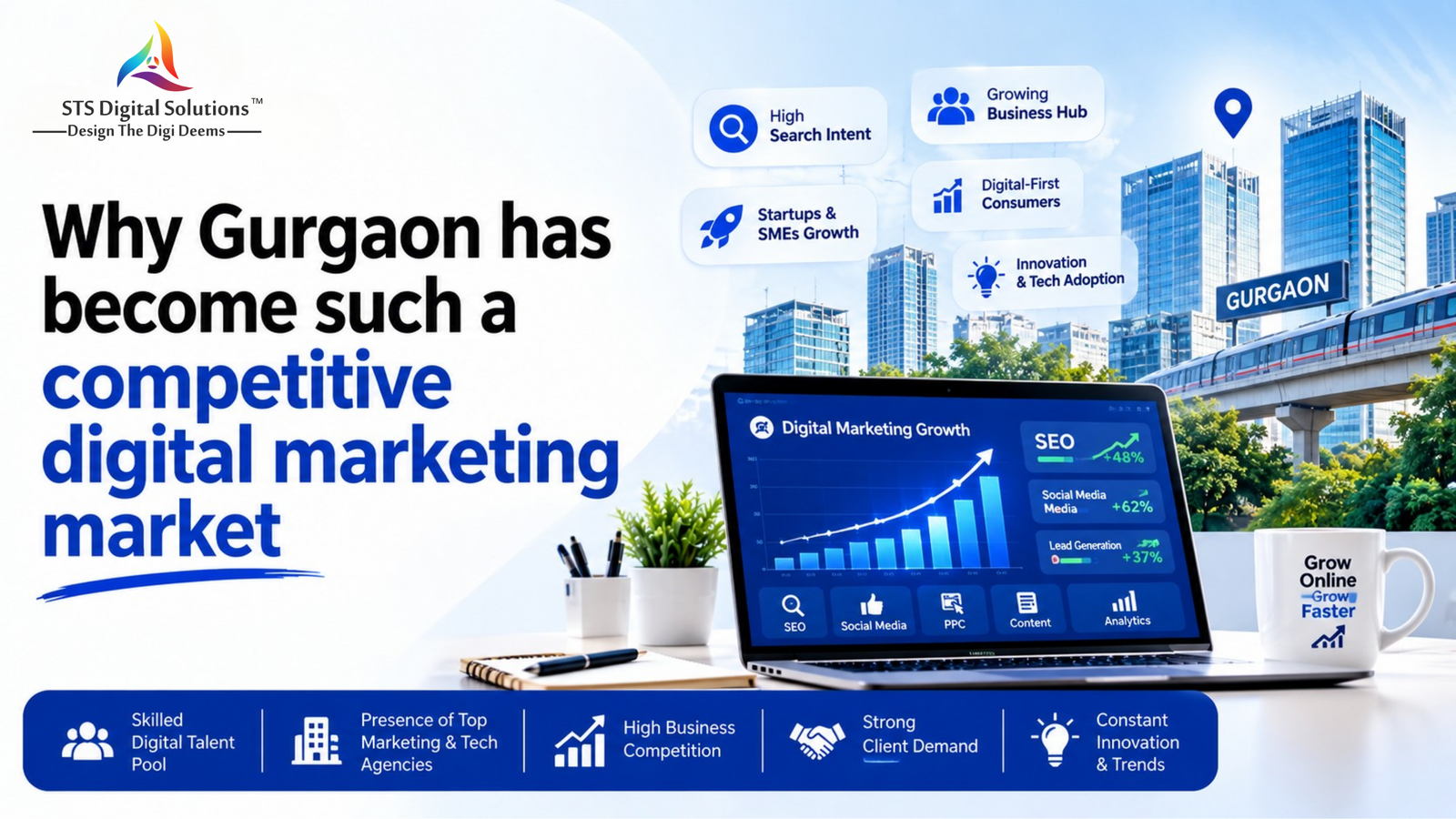 Why Gurgaon has become such a competitive digital marketing market