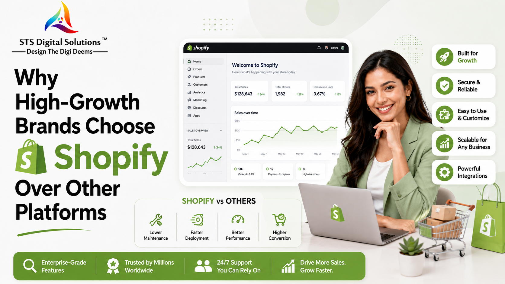 Why High-Growth Brands Choose Shopify Over Other Platforms Why High-Growth Brands Choose Shopify Over Other Platforms