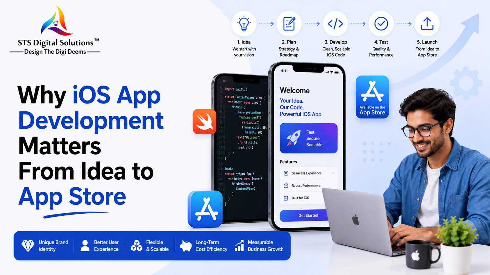 Why iOS App Development Matters From Idea to App Store Why iOS App Development Matters From Idea to App Store