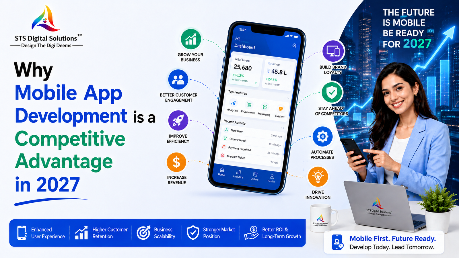 Why Mobile App Development is a Competitive Advantage in 2027 Why Mobile App Development is a Competitive Advantage in 2027
