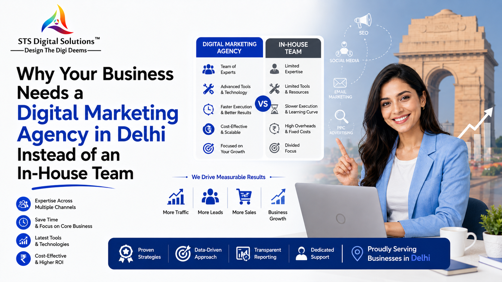 Why Your Business Needs a Digital Marketing Agency in Delhi Instead of an In-House Team