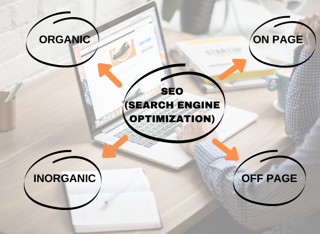 SEO Company | Image source : STS Digital solutions