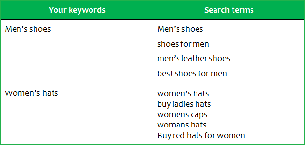 broad keyword match type