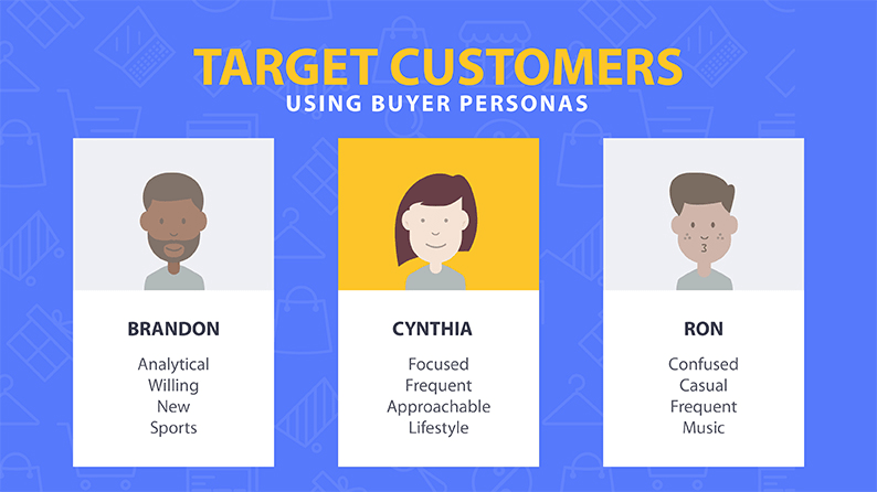 buyers personas