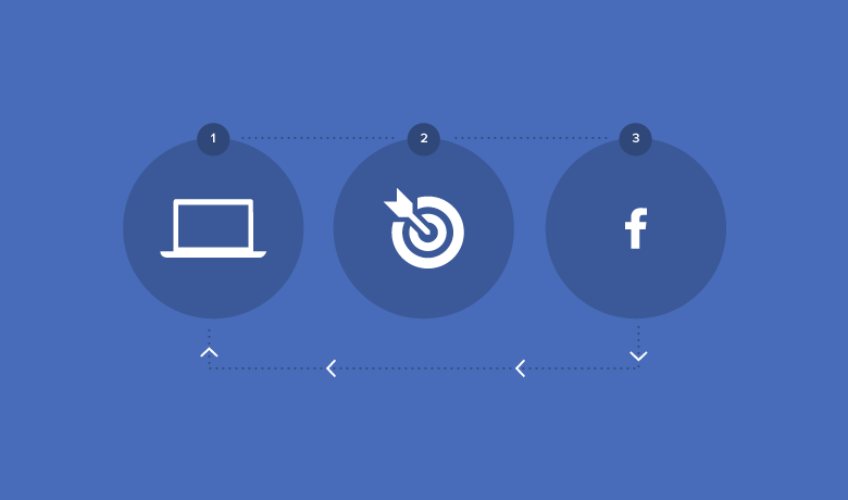 benefits of facebook remarketing