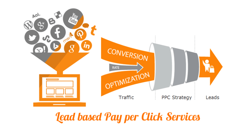ppc services in faridabad