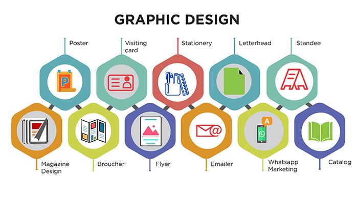 graphics designing services in faridabad