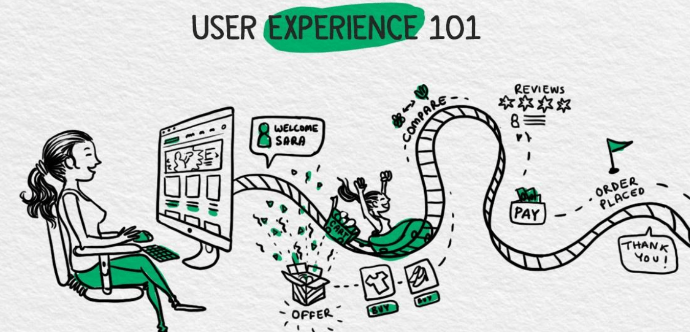 increase website usability & user experience